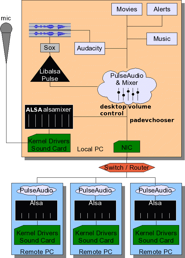 Pulse Audio